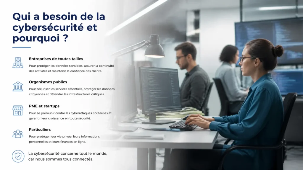 Qui a besoin de la cybersécurité et pourquoi ?